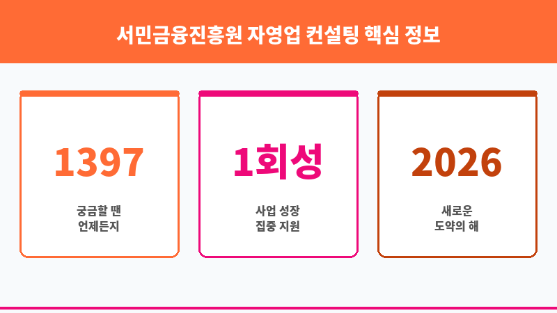 서민금융진흥원 자영업 컨설팅 보조 이미지 3