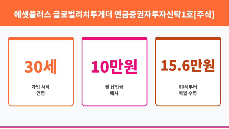 에셋플러스 글로벌리치투게더 연금증권자투자신탁1호[주식] 종류C (에셋플러스자산운용) 보조 이미지 3