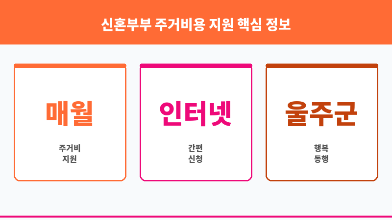 신혼부부 주거비용 지원 보조 이미지 3
