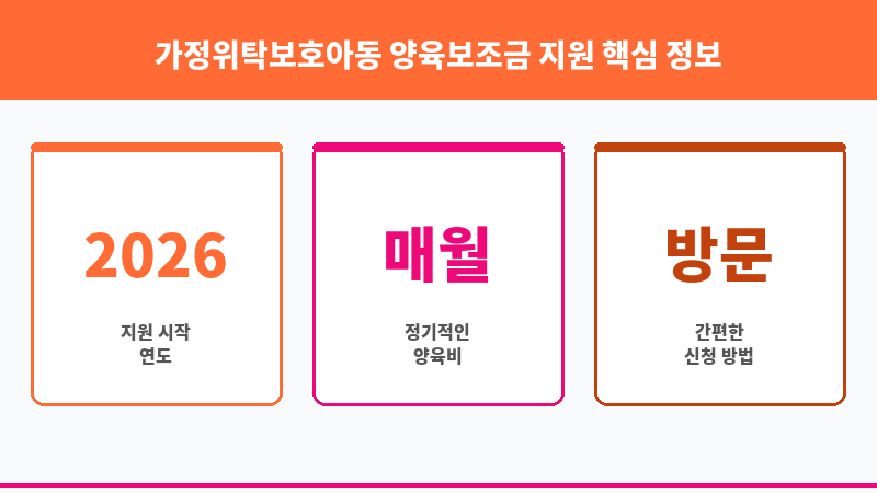 가정위탁보호아동 양육보조금 지원 보조 이미지 3