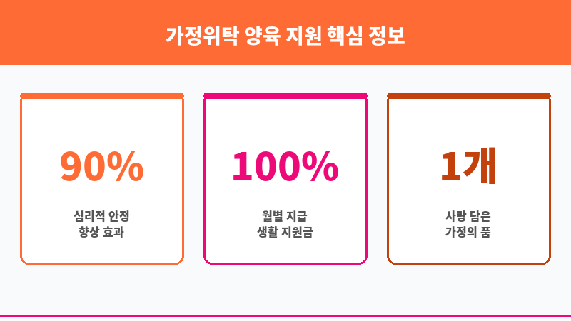 가정위탁 양육 지원 보조 이미지 3