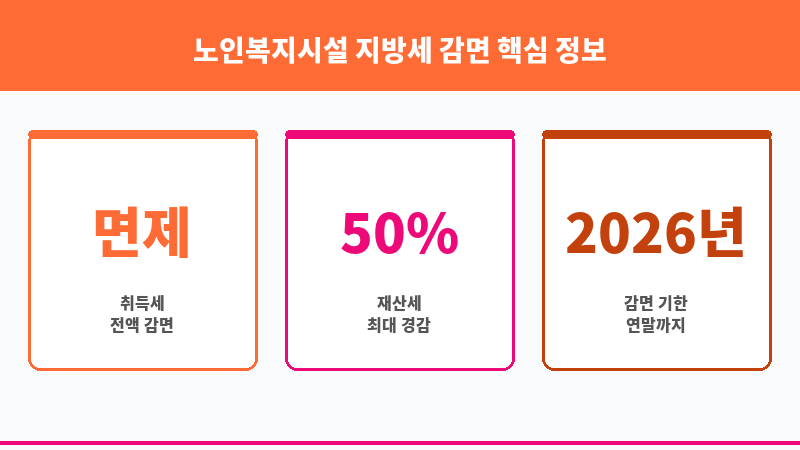 노인복지시설 지방세 감면 보조 이미지 3