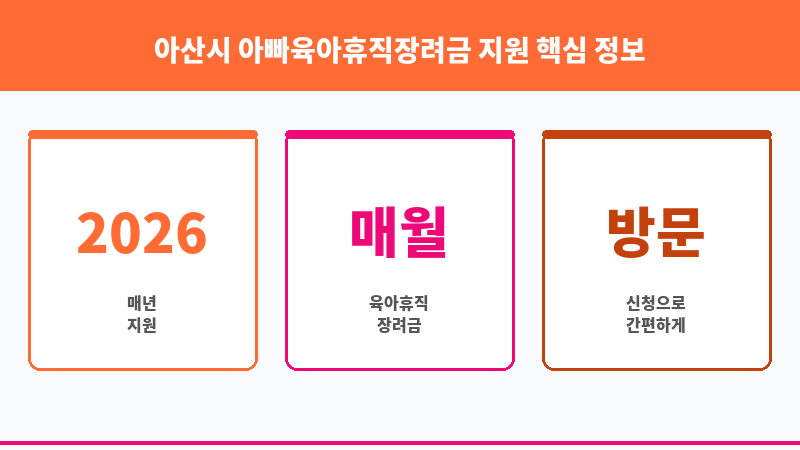 아산시 아빠육아휴직장려금 지원 보조 이미지 3