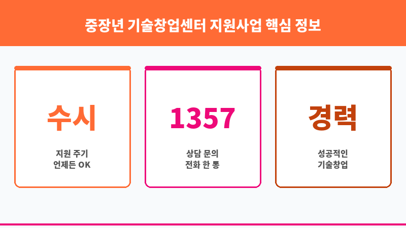 중장년 기술창업센터 지원사업 보조 이미지 3