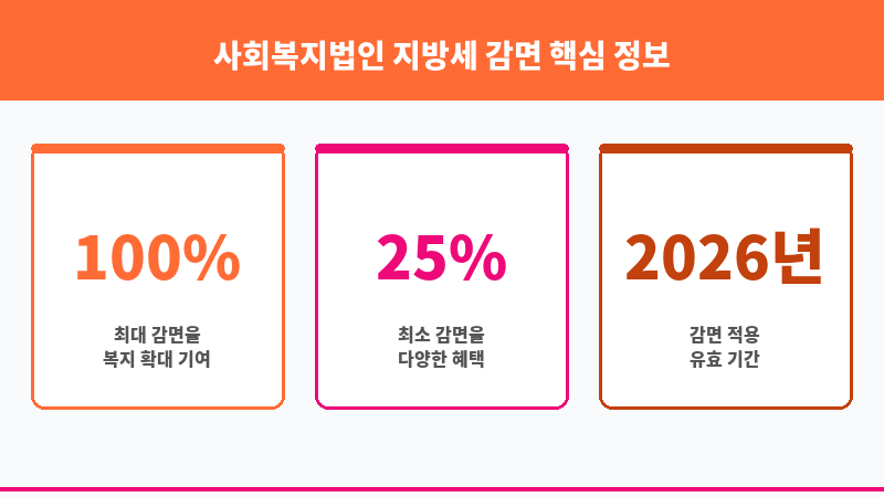 사회복지법인 지방세 감면 보조 이미지 3