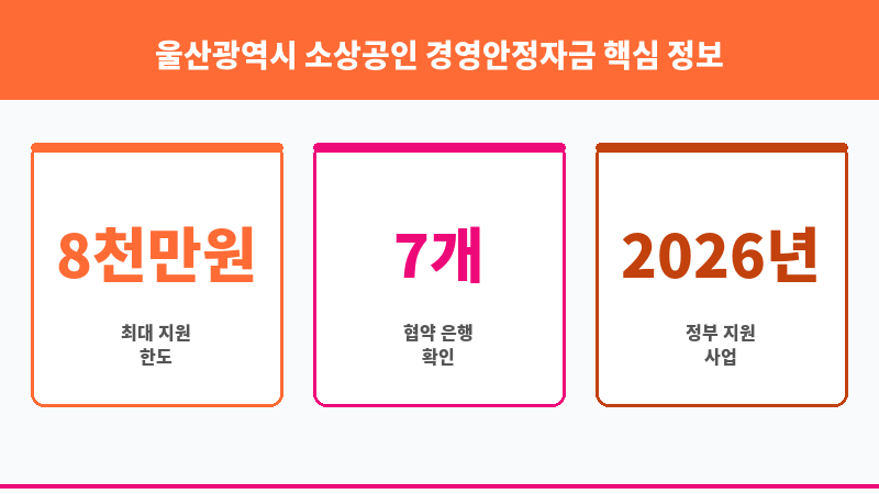 울산광역시 소상공인 경영안정자금 보조 이미지 3