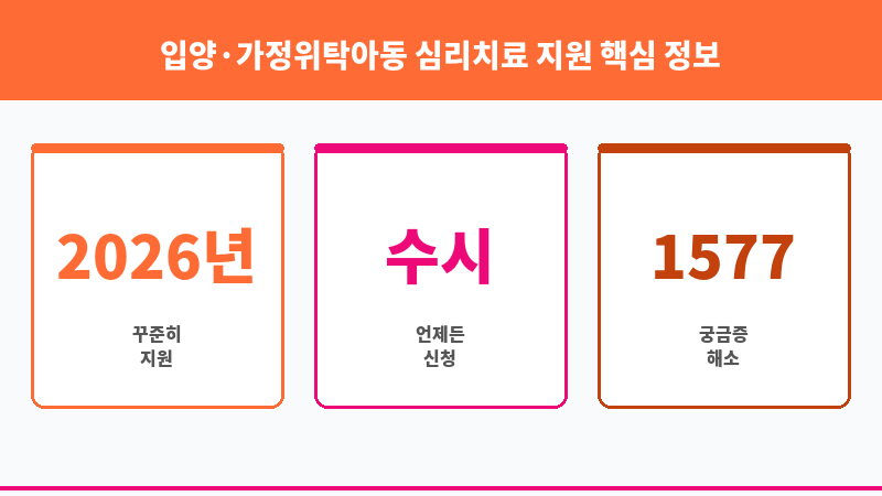 입양·가정위탁아동 심리치료 지원 보조 이미지 3