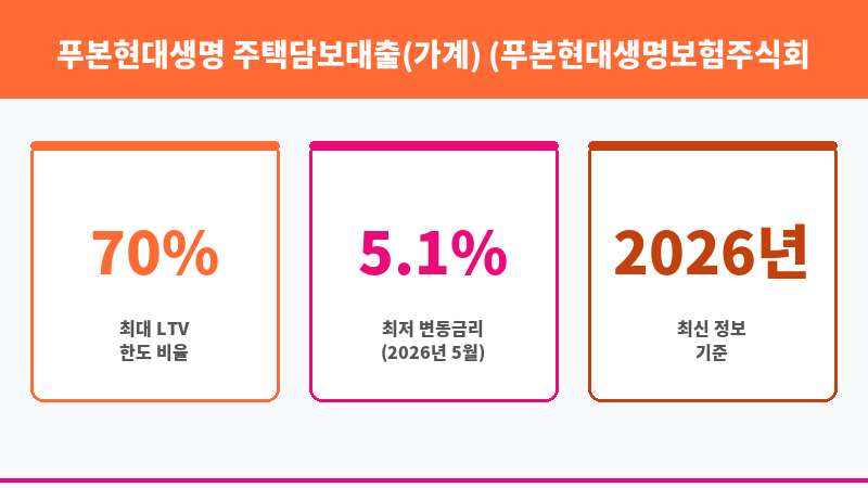 푸본현대생명 주택담보대출(가계) (푸본현대생명보험주식회사) 보조 이미지 3