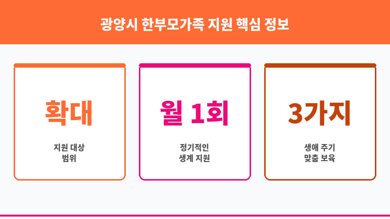 광양시 한부모가족 지원 보조 이미지 3