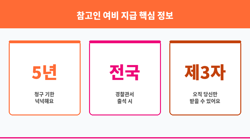 참고인 여비 지급 보조 이미지 3