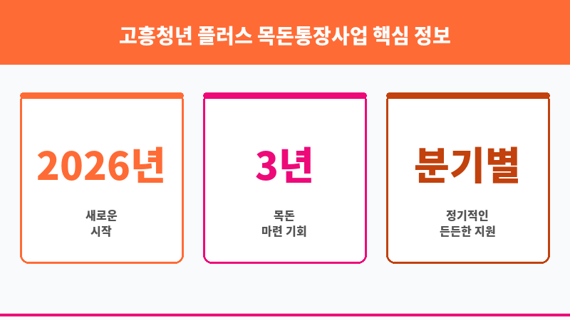 고흥청년 플러스 목돈통장사업 보조 이미지 3