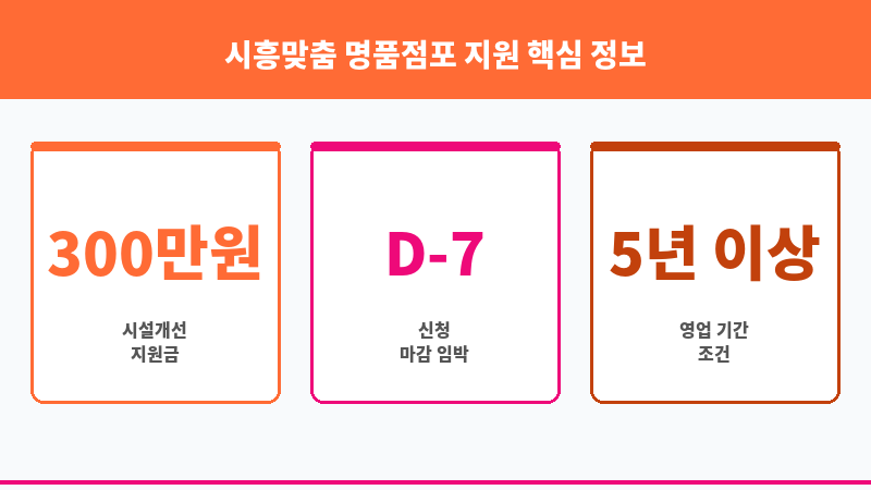 시흥맞춤 명품점포 지원 보조 이미지 3