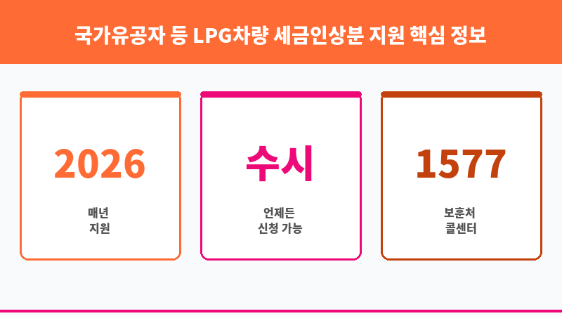 국가유공자 등 LPG차량 세금인상분 지원 보조 이미지 3