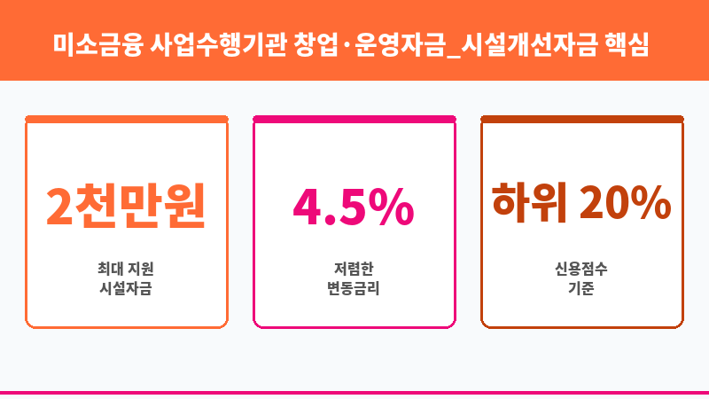 미소금융 사업수행기관 창업·운영자금_시설개선자금 보조 이미지 3