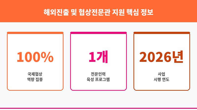 해외진출 및 협상전문관 지원 보조 이미지 3