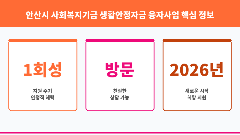 안산시 사회복지기금 생활안정자금 융자사업 보조 이미지 3