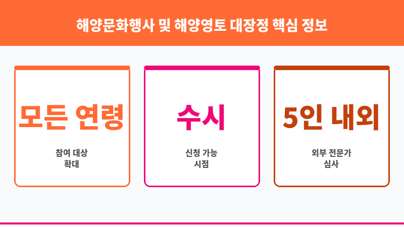 해양문화행사 및 해양영토 대장정 보조 이미지 3