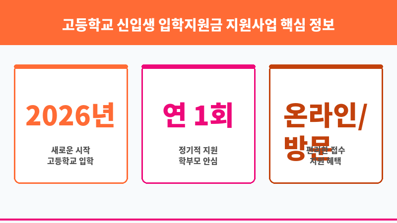 고등학교 신입생 입학지원금 지원사업 보조 이미지 3