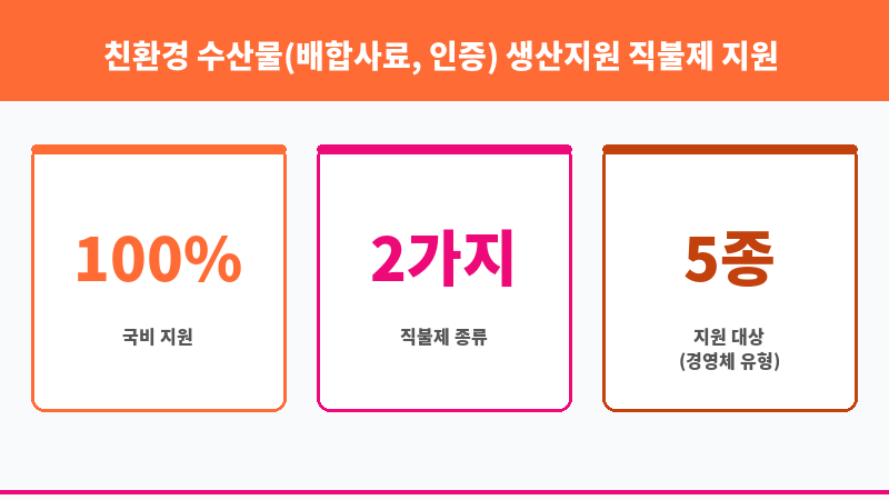 친환경 수산물(배합사료, 인증) 생산지원 직불제 지원 보조 이미지 3