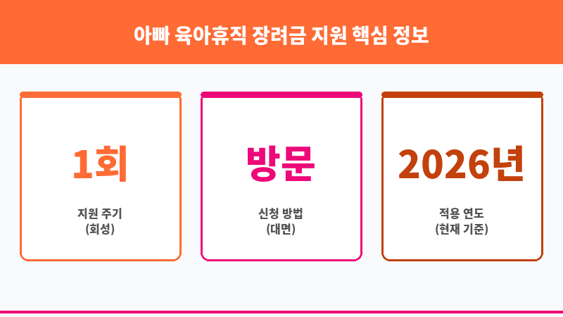 아빠 육아휴직 장려금 지원 보조 이미지 3
