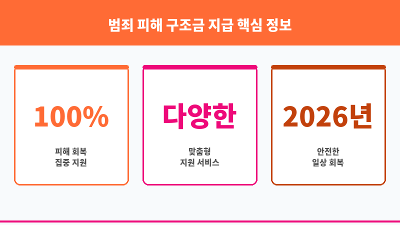 범죄 피해 구조금 지급 보조 이미지 3
