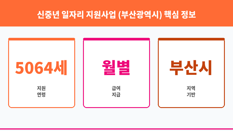 신중년 일자리 지원사업 (부산광역시) 보조 이미지 3