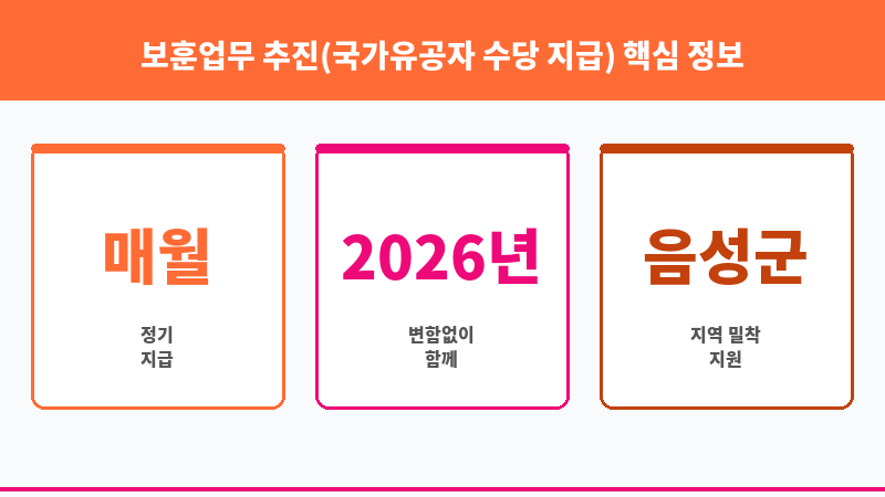 보훈업무 추진(국가유공자 수당 지급) 보조 이미지 3