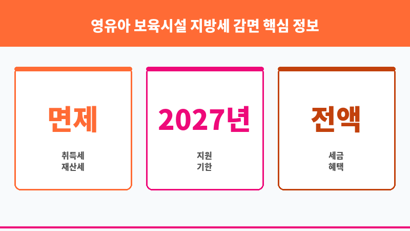 영유아 보육시설 지방세 감면 보조 이미지 3