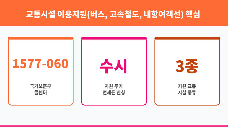 교통시설 이용지원(버스, 고속철도, 내항여객선) 보조 이미지 3