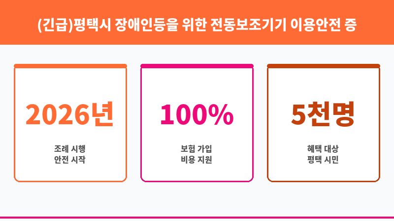 (긴급)평택시 장애인등을 위한 전동보조기기 이용안전 증진에 관한 조례 보조 이미지 3