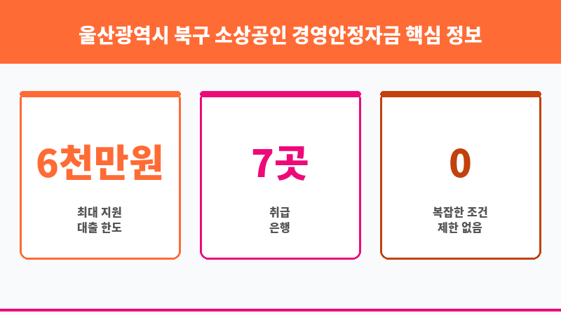 울산광역시 북구 소상공인 경영안정자금 보조 이미지 3