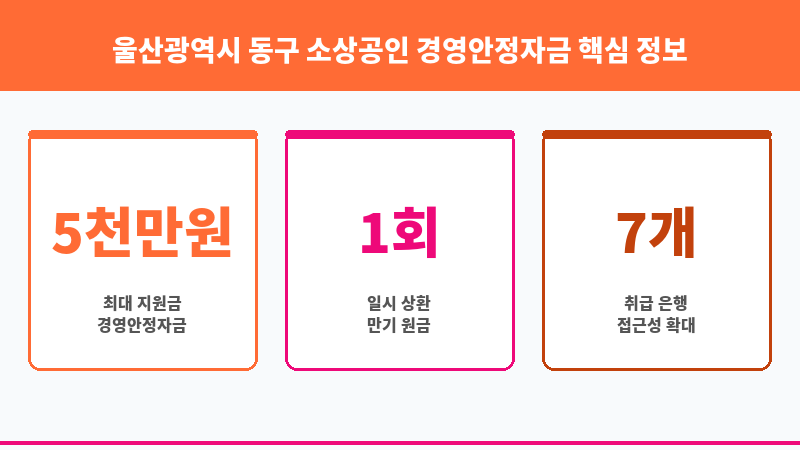 울산광역시 동구 소상공인 경영안정자금 보조 이미지 3