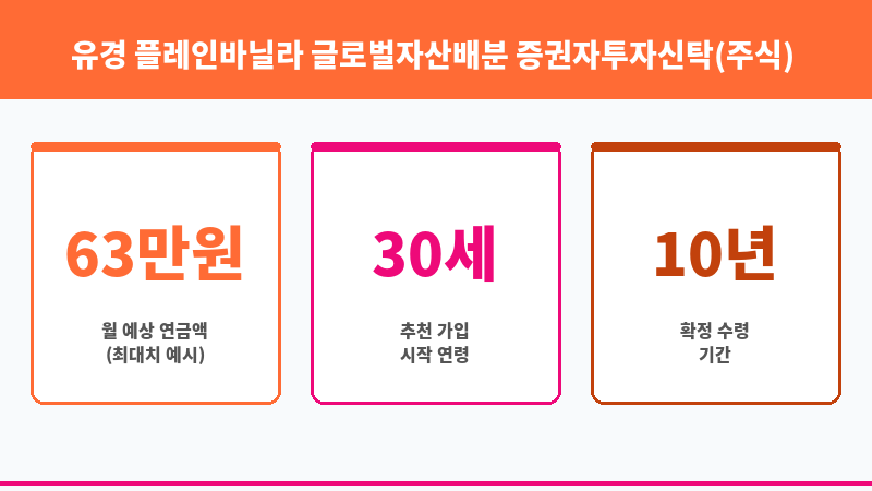 유경 플레인바닐라 글로벌자산배분 증권자투자신탁(주식) Class S-P (유경PSG자산운용) 보조 이미지 3