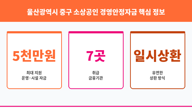 울산광역시 중구 소상공인 경영안정자금 보조 이미지 3