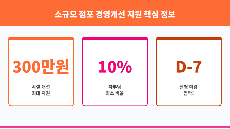 소규모 점포 경영개선 지원 보조 이미지 3