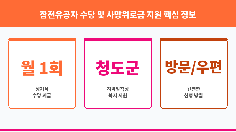 참전유공자 수당 및 사망위로금 지원 보조 이미지 3