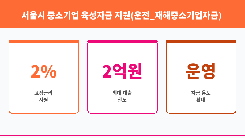 서울시 중소기업 육성자금 지원(운전_재해중소기업자금) 보조 이미지 3