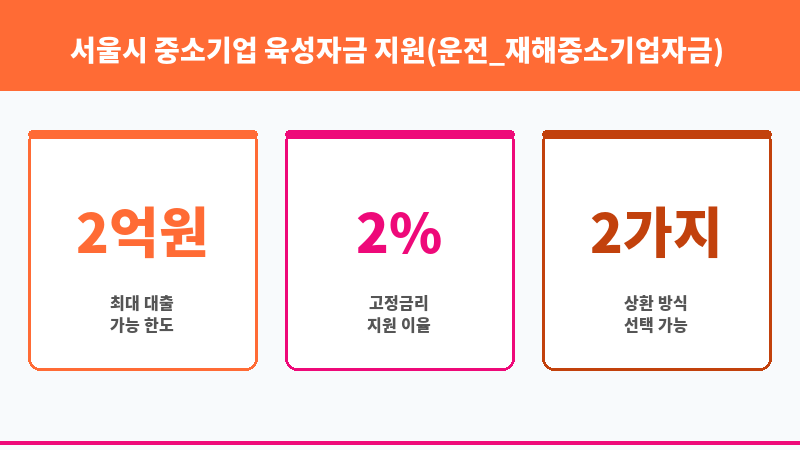 서울시 중소기업 육성자금 지원(운전_재해중소기업자금) 보조 이미지 3