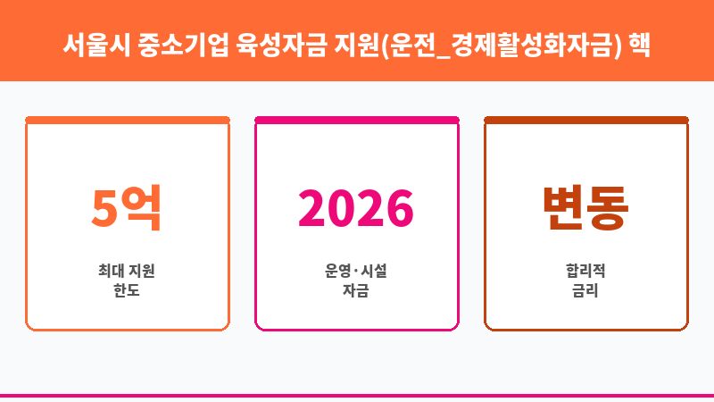 서울시 중소기업 육성자금 지원(운전_경제활성화자금) 보조 이미지 3