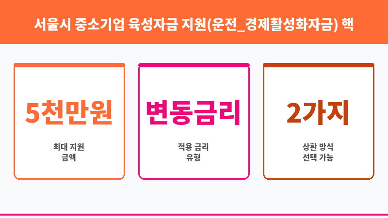 서울시 중소기업 육성자금 지원(운전_경제활성화자금) 보조 이미지 3