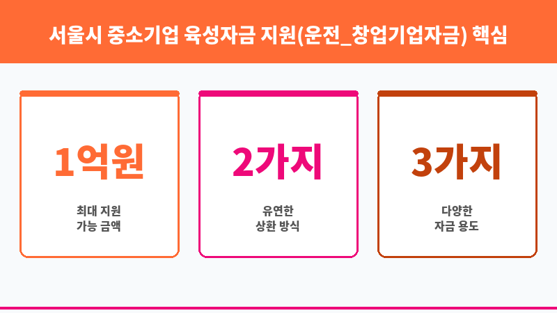 서울시 중소기업 육성자금 지원(운전_창업기업자금) 보조 이미지 3