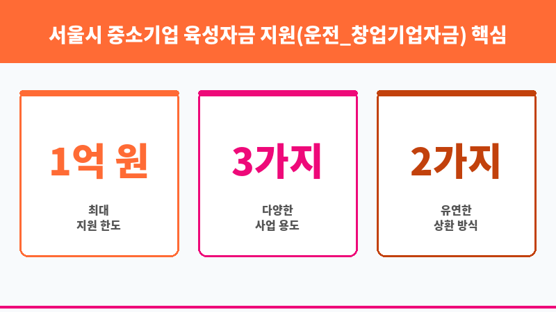 서울시 중소기업 육성자금 지원(운전_창업기업자금) 보조 이미지 3