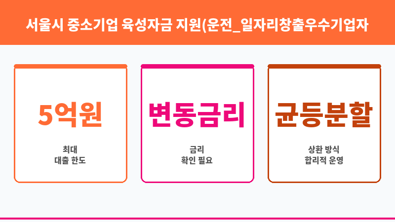 서울시 중소기업 육성자금 지원(운전_일자리창출우수기업자금) 보조 이미지 3