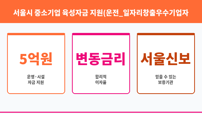 서울시 중소기업 육성자금 지원(운전_일자리창출우수기업자금) 보조 이미지 3