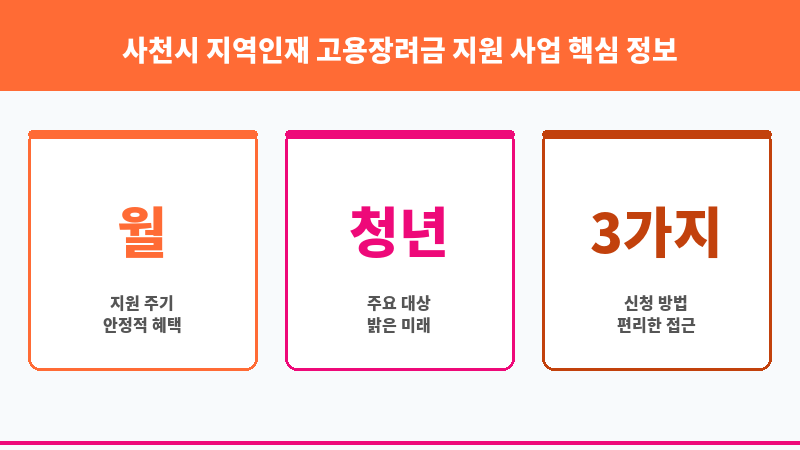 사천시 지역인재 고용장려금 지원 사업 보조 이미지 3