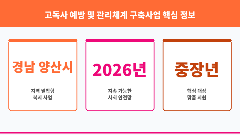고독사 예방 및 관리체계 구축사업 보조 이미지 3