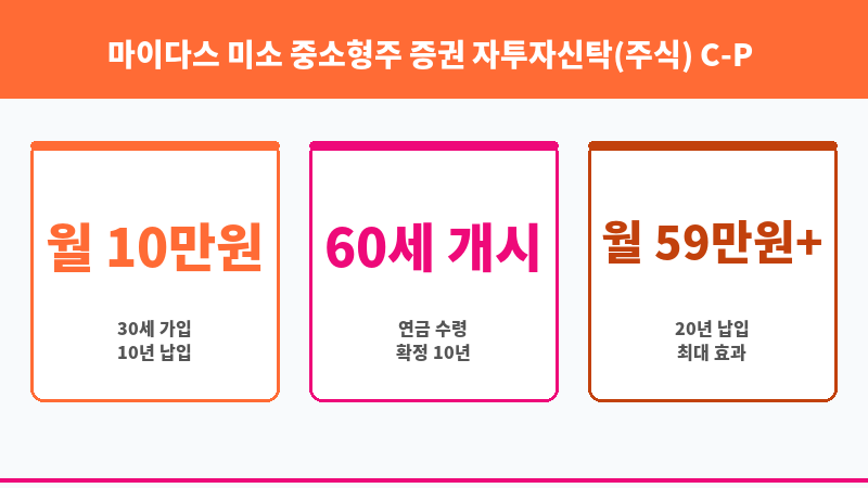 마이다스 미소 중소형주 증권 자투자신탁(주식) C-P (마이다스에셋자산운용) 보조 이미지 3