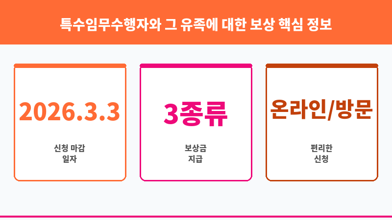 특수임무수행자와 그 유족에 대한 보상 보조 이미지 3