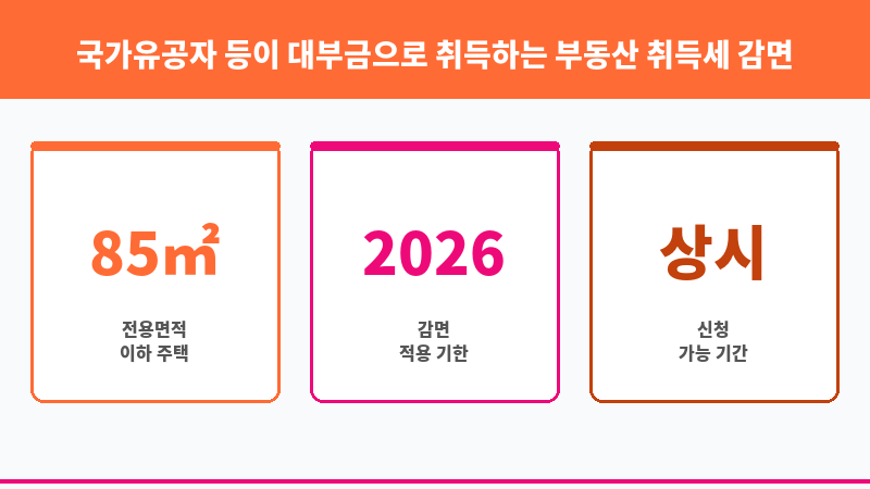 국가유공자 등이 대부금으로 취득하는 부동산 취득세 감면 보조 이미지 3