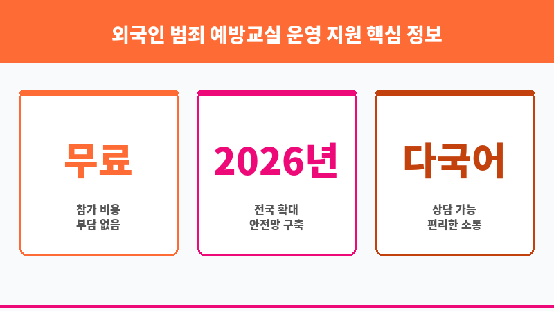 외국인 범죄 예방교실 운영 지원 보조 이미지 3